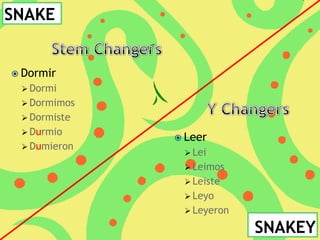  Dormir
  Dormi
  Dormimos
  Dormiste
  Durmio
               Leer
  Dumieron
                Lei
                Leimos
                Leiste
                Leyo
                Leyeron
 