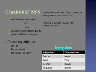 :comparison of one thing to another
                                      using (more, less, or as…as)
       Mas/menos + adj + que
                    adv               *If using a number you use “de”
                                      instead of “que”.
                    noun
       Me acuesto mas tarde que tu
       I go to bed later than you


   To use equality use:
     Tan- so
     Tanto- so much
     Tantos/as- so many              Adjective            Comparative
                                      Bueno                Mejor
                                      Malo                 Peor
                                      Grande               mayor
                                      Pequeno              menor
 