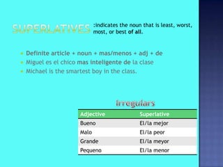 :indicates the noun that is least, worst,
                             most, or best of all.


   Definite article + noun + mas/menos + adj + de
   Miguel es el chico mas inteligente de la clase
   Michael is the smartest boy in the class.




                      Adjective                 Superlative
                      Bueno                     El/la mejor
                      Malo                      El/la peor
                      Grande                    El/la meyor
                      Pequeno                   El/la menor
 
