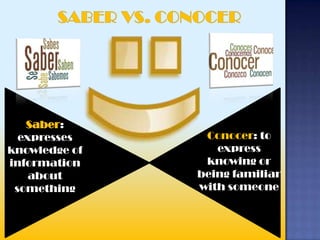 Saber:
  expresses     Conocer: to
knowledge of      express
information     knowing or
    about      being familiar
 something     with someone
 