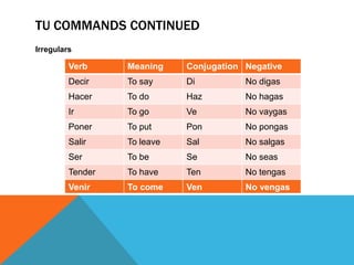 TU COMMANDS CONTINUED
Irregulars

         Verb     Meaning    Conjugation Negative
         Decir    To say     Di          No digas
         Hacer    To do      Haz         No hagas
         Ir       To go      Ve          No vaygas
         Poner    To put     Pon         No pongas
         Salir    To leave   Sal         No salgas
         Ser      To be      Se          No seas
         Tender   To have    Ten         No tengas
         Venir    To come    Ven         No vengas
 