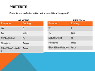 PRETERITE
        Preterite is a perfected action in the past. It is a “snapshot”


                 AR VERBS                                                      ER/IR Verbs
Pronoun               Ending                     Pronoun                  Ending

Yo                    E                          Yo                       I

Tu                    aste                       Tu                       Iste

El/Ella/Usted         O                          El/Ella/Usted            Io

Nosotros              Amos                       Nosotros                 Imos

Ellos/Ellas/Ustede    Aron                       Ellos/Ellas/Ustedes Ieron
s
 
