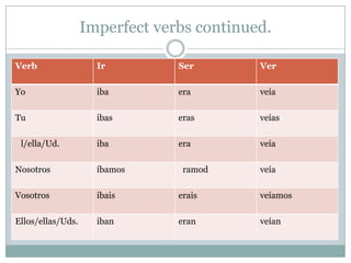 Imperfect verbs continued.

Verb                 Ir         Ser        Ver

Yo                   iba        era        veía

Tu                   ibas       eras       veías

 l/ella/Ud.          iba        era        veía

Nosotros             íbamos      ramod     veía

Vosotros             ibais      erais      veíamos

Ellos/ellas/Uds.     iban       eran       veían
 