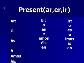 Present(ar,er,ir) Ar:  O  As  A Amos Áis An 1 Er: o es e emos éis en Ir: o es e imos ís en 