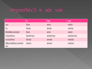 Ir       Ser      ver
yo                  iba      era      veia
tu                  ibas     eras     veias
El/ella/usted       iba      era      veia
nosotros            ibamos   eramos   veiamos
vosotros            ibais    erais    veiais
Ellos/ellas/usted   iban     eran     veian
es
 