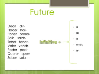 Future
Decir dir-           - a
Hacer har-
                     - as
Poner pondr-
Salir saldr-         - a
Tener tendr-
                     - emos
Valer vendr-
Poder podr-          - an
Querer querr-
Saber sabr-
 