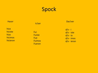 Spock
Hacer                        Dar/ver
            Ir/ser

hice                         d/v - i
hiciste    Fui               d/v - iste
hizo       Fuiste            d/v - io
hicimos    Fue               d/v - imos
hicieron   Fuimos            d/v - ieron
           Fueron
 