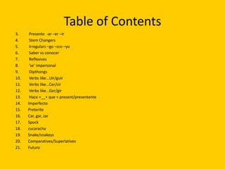 Table of Contents
3.     Presente -ar –er –ir
4.     Stem Changers
5.     Irregulars –go –zco –yo
6.     Saber vs conocer
7.     Reflexives
8.     ‘se’ impersonal
9.     Dipthongs
10.    Verbs like…Uir/guir
11.    Verbs like…Cer/cir
12.    Verbs like…Ger/gir
13.    Hace +__+ que + present/presentente
14.   Imperfecto
15.   Preterite
16.   Car, gar, zar
17.   Spock
18.   cucaracha
19.   Snake/snakeys
20.   Comparatives/Superlatives
21.   Futuro
 