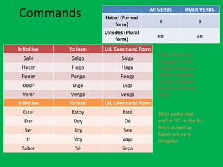 Commands               Usted (Formal
                                         AR VERBS

                                            e
                                                        IR/ER VERBS

                                                                a
                           form)
                       Ustedes (Plural
                                           en                   an
                           form)
Infinitive   Yo form   Ud. Command Form
                                            If the Yo form is
  Salir       Salgo           Salga
                                            irregular in the
 Hacer        Hago            Haga          Present Tense, it
 Poner       Pongo            Ponga         will be irregular
                                            in the Formal &
  Decir       Digo            Diga          Plural command
  Venir      Vengo            Venga         form.
Infinitive   Yo form   Ud. Command Form
  Estar       Estoy            Esté         With verbs that
   Dar        Doy              Dé           end in "Y" in the Yo
   Ser        Soy              Sea          form as well as
                                            Saber are very
    Ir        Voy             Vaya          irregular
 Saber         Sé             Sepa
 