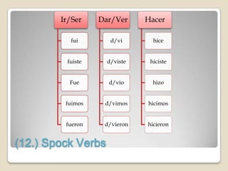 Ir/Ser    Dar/Ver     Hacer

          fui        d/vi       hice


         fuiste     d/viste    hiciste


          Fue       d/vio       hizo


         fuimos    d/vimos    hicimos


         fueron    d/vieron   hicieron


(12.) Spock Verbs
 