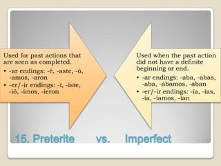 Used for past actions that              Used when the past action
are seen as completed.                  did not have a definite
• -ar endings: -é, -aste, -ó,           beginning or end.
  -amos, -aron                          • -ar endings: -aba, -abas,
• -er/-ir endings: -í, -iste,             -aba, -ábamos, -aban
  -ió, -imos, -ieron                    • -er/-ir endings: -ía, -ías,
                                          -ía, -íamos, -ían




   15. Preterite                vs.   Imperfect
 