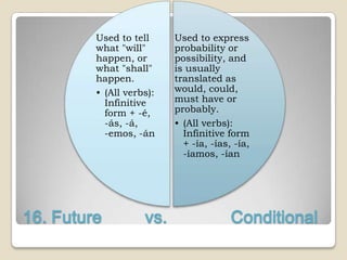 Used to tell     Used to express
         what "will"      probability or
         happen, or       possibility, and
         what "shall"     is usually
         happen.          translated as
         • (All verbs):   would, could,
           Infinitive     must have or
           form + -é,     probably.
           -ás, -á,       • (All verbs):
           -emos, -án       Infinitive form
                            + -ía, -ías, -ía,
                            -íamos, -ían




16. Future          vs.                 Conditional
 