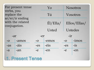 For present tense                Yo          Nosotros
verbs, you
replace the                      Tú          Vosotros
ar/er/ir ending
with the related                 Él/Ella/    Ellos/Ellas/
conjugation.
                                 Usted       Ustedes
    -ar                   -er                     -ir
 -o    -amos        -o          -emos       -o          -imos
 -as -áis           -es         -éis        -es         -ís
 -a    -an          -e          -en         -e          -en

1. Present Tense
 