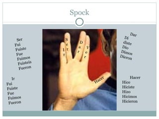 Spock

                                                  Dar
                                               Di
    Ser            S
                          D                   diste
   Fui             e
                         a V                  Dio
   Fuiste        I r    r                    Dimo
                             e                     s
    Fue          r                           Diero
                            r
    Fuimos                                         n
             s
     Fuistei
     Fueron

   Ir                                   er        Hacer
                                    c
Fui                              Ha           Hice
Fuiste                                        Hiciste
Fue                                           Hizo
 Fuimos                                       Hicimos
 Fueron                                       Hicieron
 