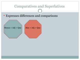 Comparatives and Superlatives

 Expresses differences and comparisons



Menos + Adj + Que   Mas + Adj + Que
 
