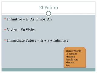 El Futuro

 Infinitive + E, As, Emos, An


 Vivire – Yo Vivire


 Immediate Future = Ir + a + Infinitive


                                      Trigger Words
                                      La semana
                                      Proxima
                                      Pasado Ano
                                      Manana
                                      Ano
 
