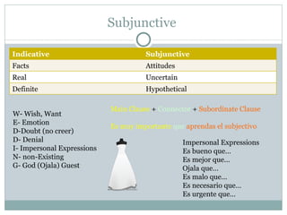 Subjunctive

Indicative                            Subjunctive
Facts                                 Attitudes
Real                                  Uncertain
Definite                              Hypothetical

                            Main Clause + Connector + Subordinate Clause
W- Wish, Want
E- Emotion
                            Es muy importante que aprendas el subjectivo
D-Doubt (no creer)
D- Denial                                         Impersonal Expressions
I- Impersonal Expressions                         Es bueno que…
N- non-Existing                                   Es mejor que…
G- God (Ojala) Guest                              Ojala que…
                                                  Es malo que…
                                                  Es necesario que…
                                                  Es urgente que…
 