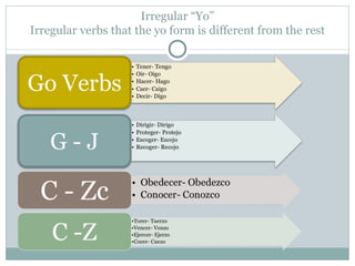 Irregular “Yo”
Irregular verbs that the yo form is different from the rest
 