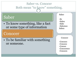 Saber vs. Conocer
Both mean “to know” something.

                           Saber

                           -Se
                           -Sabes
                           -Sabe
                           -Sabemos
                           Saben



                             Conocer

                           -Conozco
                           -Conoces
                           -Conoce
                           -Conocemos
                           -Conocen
 