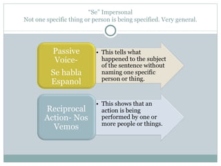 “Se” Impersonal
Not one specific thing or person is being specified. Very general.
 
