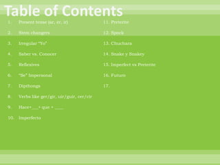 1.    Present tense (ar, er, ir)              11. Preterite

2.    Stem changers                           12. Spock

3.    Irregular “Yo”                          13. Chuchara

4.    Saber vs. Conocer                       14. Snake y Snakey

5.    Reflexives                              15. Imperfect vs Preterite

6.    “Se” Impersonal                         16. Futuro

7.    Dipthongs                               17.

8.    Verbs like ger/gir, uir/guir, cer/cir

9.    Hace+___+ que + ____

10.   Imperfecto
 