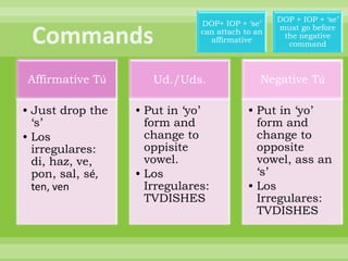 DOP + IOP + „se‟
                              DOP+ IOP + „se‟
                                                 must go before
                              can attach to an
                                                  the negative
                                affirmative
                                                   command



Affirmative Tú       Ud./Uds.                Negative Tú

• Just drop the   • Put in „yo‟           • Put in „yo‟
  „s‟               form and                form and
• Los               change to               change to
  irregulares:      oppisite                opposite
  di, haz, ve,      vowel.                  vowel, ass an
  pon, sal, sé,   • Los                     „s‟
  ten, ven          Irregulares:          • Los
                    TVDISHES                Irregulares:
                                            TVDISHES
 