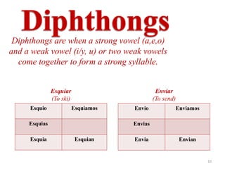 Diphthongs are when a strong vowel (a,e,o)
and a weak vowel (i/y, u) or two weak vowels
  come together to form a strong syllable.


               Esquiar                          Enviar
               (To ski)                        (To send)
     Esquio               Esquiamos   Envio            Enviamos

     Esquias                          Envias

     Esquia                Esquian    Envia                Envian


                                                                    10
 