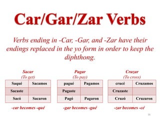 Verbs ending in -Car, -Gar, and -Zar have their
endings replaced in the yo form in order to keep the
                    diphthong.
          Sacar                Pagar                Cruzar
         (To get)             (To pay)             (To cross)
 Saqué         Sacamos   pagué      Pagamos    crucé     Cruzamos
 Sacaste                 Pagaste              Cruzaste
  Sacó         Sacaron    Pagó      Pagaron    Cruzó      Cruzaron

 -car becomes -qué       -gar becomes -gué    -zar becomes -cé
                                                                 16
 