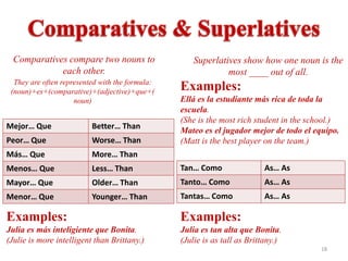 Comparatives compare two nouns to                 Superlatives show how one noun is the
             each other.                                     most ____ out of all.
  They are often represented with the formula:
 (noun)+es+(comparative)+(adjective)+que+(       Examples:
                     noun)                       Ellá es la estudiante más rica de toda la
                                                 escuela.
                                                 (She is the most rich student in the school.)
Mejor… Que                Better… Than           Mateo es el jugador mejor de todo el equipo.
Peor… Que                 Worse… Than            (Matt is the best player on the team.)
Más… Que                  More… Than
Menos… Que                Less… Than             Tan… Como                As… As
Mayor… Que                Older… Than            Tanto… Como              As… As
Menor… Que                Younger… Than          Tantas… Como             As… As

Examples:                                        Examples:
Julia es más inteligiente que Bonita.            Julia es tan alta que Bonita.
(Julie is more intelligent than Brittany.)       (Julie is as tall as Brittany.)
                                                                                        18
 