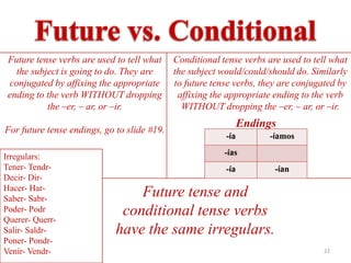 Future tense verbs are used to tell what    Conditional tense verbs are used to tell what
   the subject is going to do. They are      the subject would/could/should do. Similarly
 conjugated by affixing the appropriate      to future tense verbs, they are conjugated by
 ending to the verb WITHOUT dropping          affixing the appropriate ending to the verb
           the –er, – ar, or –ir.              WITHOUT dropping the –er, – ar, or –ir.
                                                                Endings
For future tense endings, go to slide #19.
                                                          -ía        -íamos

Irregulars:                                               -ías
Tener- Tendr-                                             -ía          -ían
Decir- Dir-
Hacer- Har-
Saber- Sabr-
                                 Future tense and
Poder- Podr
Querer- Querr-
                              conditional tense verbs
Salir- Saldr-                have the same irregulars.
Poner- Pondr-
Venir- Vendr-                                                                      22
 