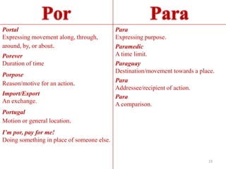 Portal                                      Para
Expressing movement along, through,         Expressing purpose.
around, by, or about.                       Paramedic
Porever                                     A time limit.
Duration of time                            Paraguay
                                            Destination/movement towards a place.
Porpose
Reason/motive for an action.                Para
                                            Addressee/recipient of action.
Import/Export
                                            Para
An exchange.
                                            A comparison.
Portugal
Motion or general location.
I’m por, pay for me!
Doing something in place of someone else.


                                                                              23
 