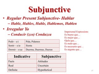 Subjunctive
• Regular Present Subjunctive- Hablar
  – Hable, Hables, Hable, Hablemos, Hablen
• Irregular Yo                                  Impersonal Expressions
  – Conducir (zco) Conduzca                     Es bueno que…
                                                Es mejor que…
  Pedir – e:i     Pida, Pidamos                 Ojala que…
                                                Es malo que…
  Sentir – e:ie   Sienta                        Es necesario que…
  Dormir – o:ue   Duerma, Duermas, Dueran       Es urgente que…


         Indicative               Subjunctive
  Facts                     Attitudes
  Real                      Uncertain
  Definite                  Hypothetical                                 27
 