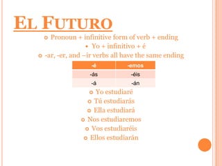 EL FUTURO
       Pronoun + infinitive form of verb + ending
                      Yo + infinitivo + é
     -ar, -er, and –ir verbs all have the same ending
                      -é          -emos
                     -ás           -éis
                      -á           -án
                      Yo estudiaré
                     Tú estudiarás
                     Ella estudiará
                   Nos estudiaremos
                    Vos estudiaréis
                    Ellos estudiarán
 