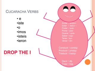 CUCARACHA VERBS
     •e
     •iste          Andar / anduv-
                    Estar / estuv –
     •o             Poder / pud-

     •imos          Poner / pus-
                    Querer / quis-
     •isteis        Saber / sup-
                    Tener / tuv-
     •ieron         Vener / vin-


                  Conducir / conduj-
                  Producir / produj-
                  Traducir / traduj-


                    Decir / dij-
                    Traer / traj-
 
