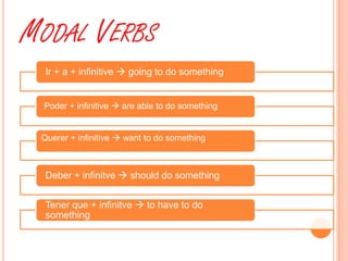MODAL VERBS
  Ir + a + infinitive  going to do something


 Poder + infinitive  are able to do something


 Querer + infinitive  want to do something



  Deber + infinitve  should do something


  Tener que + infinitve  to have to do
  something
 