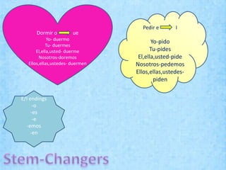 Pedir e       I
      Dormir o          ue
             Yo- duermo
                                         Yo-pido
            Tu- duermes
       El,ella,usted- duerme            Tu-pides
        Nosotros-doremos           El,ella,usted-pide
   Ellos,ellas,ustedes- duermen   Nosotros-pedemos
                                  Ellos,ellas,ustedes-
                                          piden


E/I endings
      -o
     -es
      -e
  -emos
    -en
 