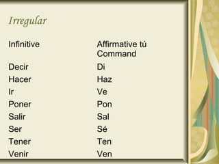 Irregular
Infinitive   Affirmative tú
             Command
Decir        Di
Hacer        Haz
Ir           Ve
Poner        Pon
Salir        Sal
Ser          Sé
Tener        Ten
Venir        Ven
 
