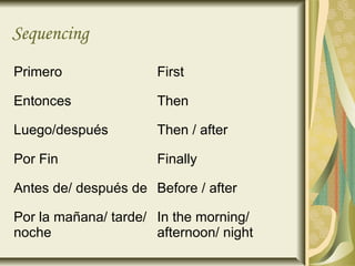 Sequencing
Primero               First

Entonces              Then

Luego/después         Then / after

Por Fin               Finally

Antes de/ después de Before / after

Por la mañana/ tarde/ In the morning/
noche                 afternoon/ night
 