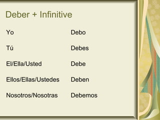 Deber + Infinitive
Yo                    Debo

Tú                    Debes

El/Ella/Usted         Debe

Ellos/Ellas/Ustedes   Deben

Nosotros/Nosotras     Debemos
 