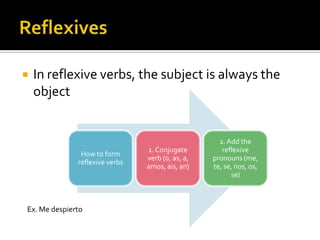    In reflexive verbs, the subject is always the
    object


                                                        2. Add the
                                  1. Conjugate
                                                         reflexive
               How to form              verb
                                                      pronouns (me,
              reflexive verbs   (o, as, a, amos, ai
                                                      te, se, nos, os,
                                       s, an)
                                                            se)



Ex. Me despierto
 