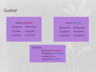 Gustar

      Gustar (singular)                               Gustar (plural)
   Me gusta     Nos Gusta                     Me gustan       Nos gustan
   Te gusta     Os gusta                      Te gustan       Os gustan
   Le gusta     Les Gusta                     Le gustan       Les gustan




                      Examples:
                              Me gusta limonada.
                              Me gustan enchiladas.
                              Le gusta el te.
                              Le gustan la fajitas.
 