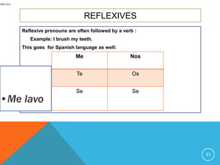 •Me lavo.



                                        REFLEXIVES
            Reflexive pronouns are often followed by a verb :
               Example: I brush my teeth.
            This goes for Spanish language as well:
                                   Me                     Nos


                                   Te                      Os


                                   Se                      Se
•Me lavo             .




                                                                11
 