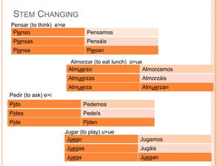 STEM CHANGING
Pensar (to think) e>ie
 Pienso                           Pensamos
 Piensas                          Pensáis
 Piensa                           Piesan

                          Almorzar (to eat lunch) o>ue
                         Almuerzo                      Almorzamos
                         Almuerzas                   Almorzáis
                         Almuerza                    Almuerzan
Pedir (to ask) e>i
Pido                             Pedemos
Pides                            Pedeís
Pide                             Piden
                     Jugar (to play) u>ue
                      Juego                         Jugamos
                         Juegas                     Jugáis
                         Juega                      Juegan
 