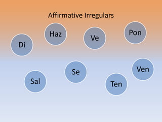 Affirmative Irregulars

           Haz                       Pon
                         Ve
Di


                  Se                  Ven
     Sal                       Ten
 