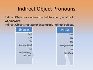 Indirect Object Pronouns
Indirect Objects are nouns that tell to whom/what or for
whom/what.
Indirect Objects replace or accompany indirect objects.
          Singular                          Plural
                    Me                               Nos
                    Me                                Us
                     Te                              Os
           You(familiar)                   You(familiar)
                     Le                              Les
          You(familiar),                      You, then
               him, her
 