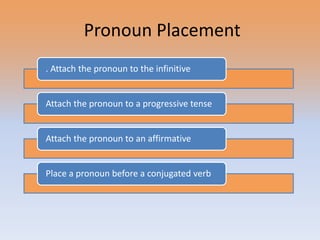 Pronoun Placement
. Attach the pronoun to the infinitive


Attach the pronoun to a progressive tense


Attach the pronoun to an affirmative


Place a pronoun before a conjugated verb
 