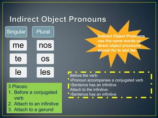 Singular      Plural
                                           Indirect Object Pronouns
                                           use the same words as
  me           nos                         direct object pronouns
                                           except for le and les.

   te           os
   le           les          Before the verb:
                             •Pronoun accompanies a conjugated verb
3 Places:                    •Sentence has an infinitive
                             Attach to the infinitive:
1. Before a conjugated       •Sentence has an infinitive
   verb
2. Attach to an infinitive
3. Attach to a gerund
 