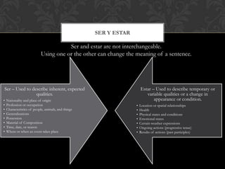 SER Y ESTAR

                                       Ser and estar are not interchangeable.
                            Using one or the other can change the meaning of a sentence.




Ser – Used to describe inherent, expected                              Estar – Used to describe temporary or
                qualities.                                                variable qualities or a change in
•   Nationality and place of origin                                           appearance or condition.
•   Profession or occupation                                       •   Location or spatial relationships
•   Characteristics of people, animals, and things                 •   Health
•   Generalizations                                                •   Physical states and conditions
•   Possession                                                     •   Emotional states
•   Material of Composition                                        •   Certain weather expressions
•   Time, date, or season                                          •   Ongoing actions (progressive tense)
•   Where or when an event takes place                             •   Results of actions (past participles)
 