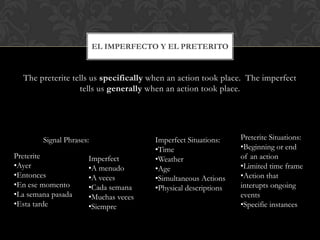 EL IMPERFECTO Y EL PRETERITO


  The preterite tells us specifically when an action took place. The imperfect
                  tells us generally when an action took place.




        Signal Phrases:                Imperfect Situations:    Preterite Situations:
                                       •Time                    •Beginning or end
Preterite             Imperfect        •Weather                 of an action
•Ayer                 •A menudo        •Age                     •Limited time frame
•Entonces             •A veces         •Simultaneous Actions    •Action that
•En ese momento       •Cada semana     •Physical descriptions   interupts ongoing
•La semana pasada     •Muchas veces                             events
•Esta tarde           •Siempre                                  •Specific instances
 
