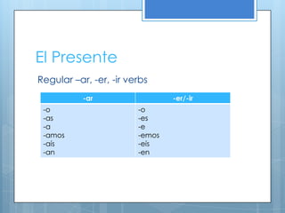 El Presente
Regular –ar, -er, -ir verbs
           -ar                  -er/-ir
 -o                     -o
 -as                    -es
 -a                     -e
 -amos                  -emos
 -aís                   -eís
 -an                    -en
 